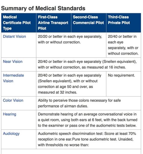 vision requirements for pilots